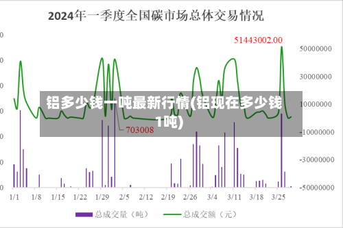 铝多少钱一吨最新行情(铝现在多少钱1吨)