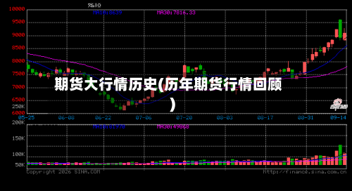 期货大行情历史(历年期货行情回顾)