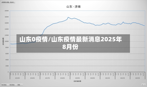 山东0疫情/山东疫情最新消息2025年8月份-第3张图片