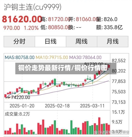 铜价走势最新行情/铜价行情图