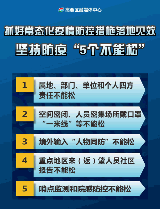 地区疫情动态/地区疫情动态图-第2张图片