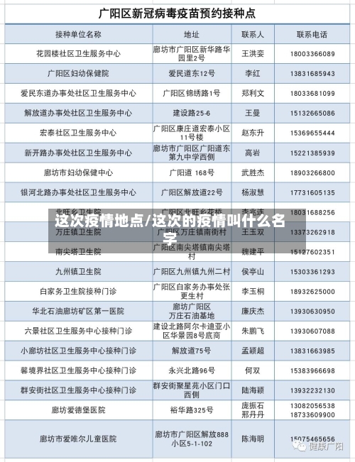 这次疫情地点/这次的疫情叫什么名字