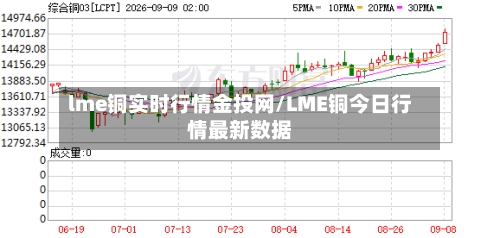 lme铜实时行情金投网/LME铜今日行情最新数据-第2张图片
