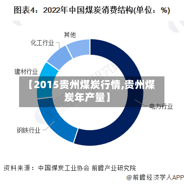 【2015贵州煤炭行情,贵州煤炭年产量】