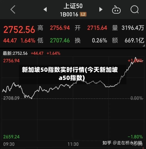 新加坡50指数实时行情(今天新加坡a50指数)