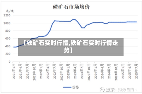 【铁矿石实时行情,铁矿石实时行情走势】