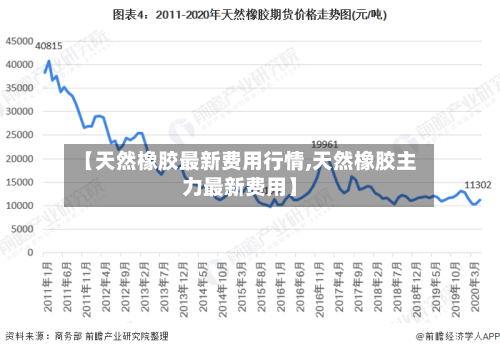【天然橡胶最新费用行情,天然橡胶主力最新费用】