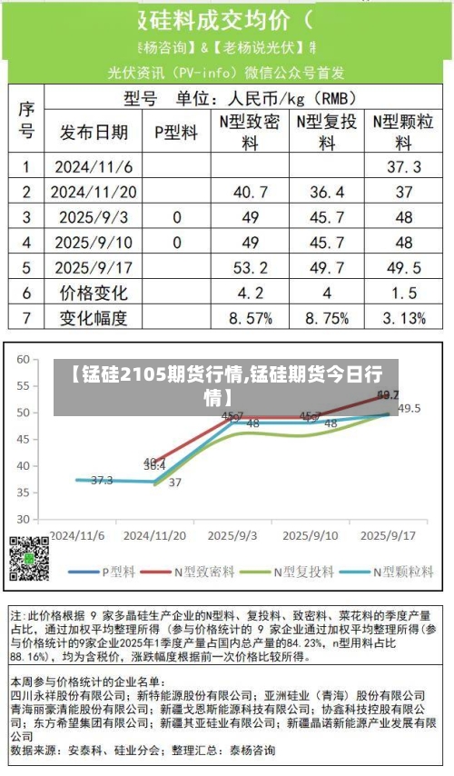 【锰硅2105期货行情,锰硅期货今日行情】-第3张图片