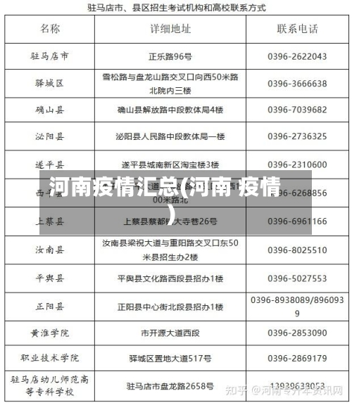 河南疫情汇总(河南 疫情)-第2张图片
