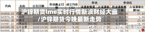 沪锌期货lme实时行情新浪财经大盘/沪锌期货今晚最新走势
