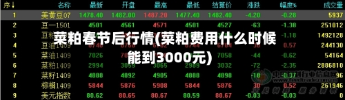 菜粕春节后行情(菜粕费用什么时候能到3000元)-第3张图片