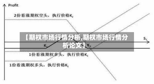 【期权市场行情分析,期权市场行情分析论文】-第2张图片