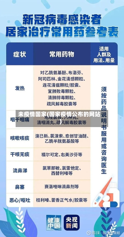 未疫情国家(国家疫情公布的网站)-第2张图片