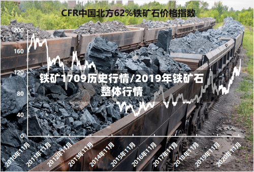 铁矿1709历史行情/2019年铁矿石整体行情-第3张图片