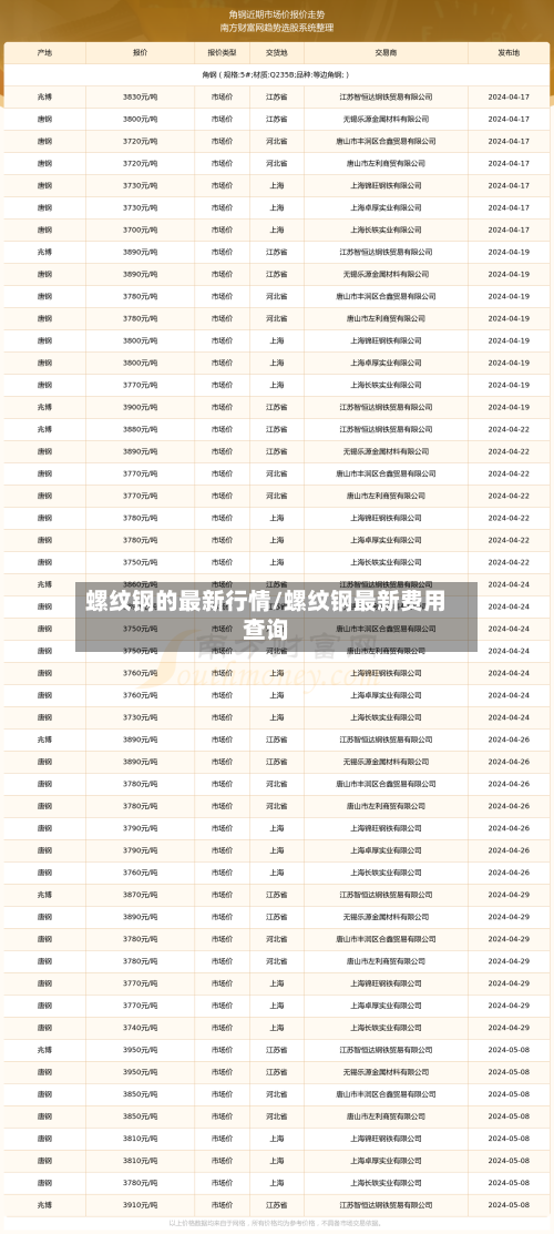 螺纹钢的最新行情/螺纹钢最新费用查询