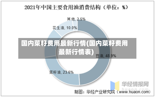 国内菜籽费用最新行情(国内菜籽费用最新行情表)