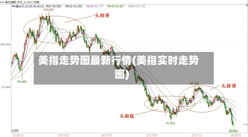 美指走势图最新行情(美指实时走势图)-第2张图片