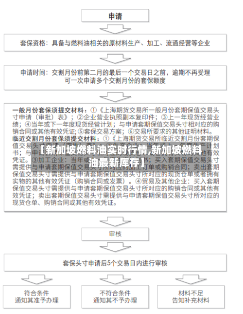 【新加坡燃料油实时行情,新加坡燃料油最新库存】