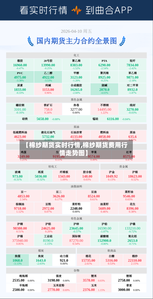 【棉纱期货实时行情,棉纱期货费用行情走势图】