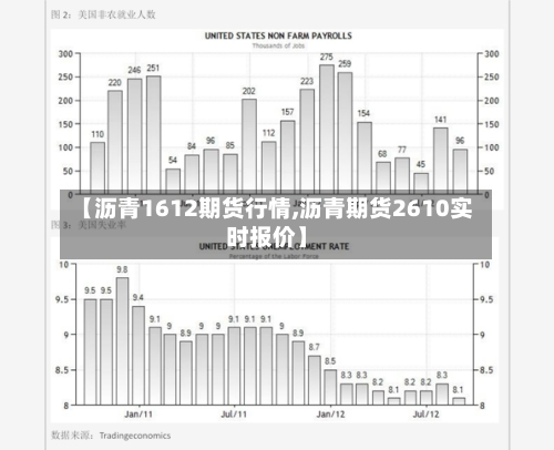 【沥青1612期货行情,沥青期货2610实时报价】-第2张图片