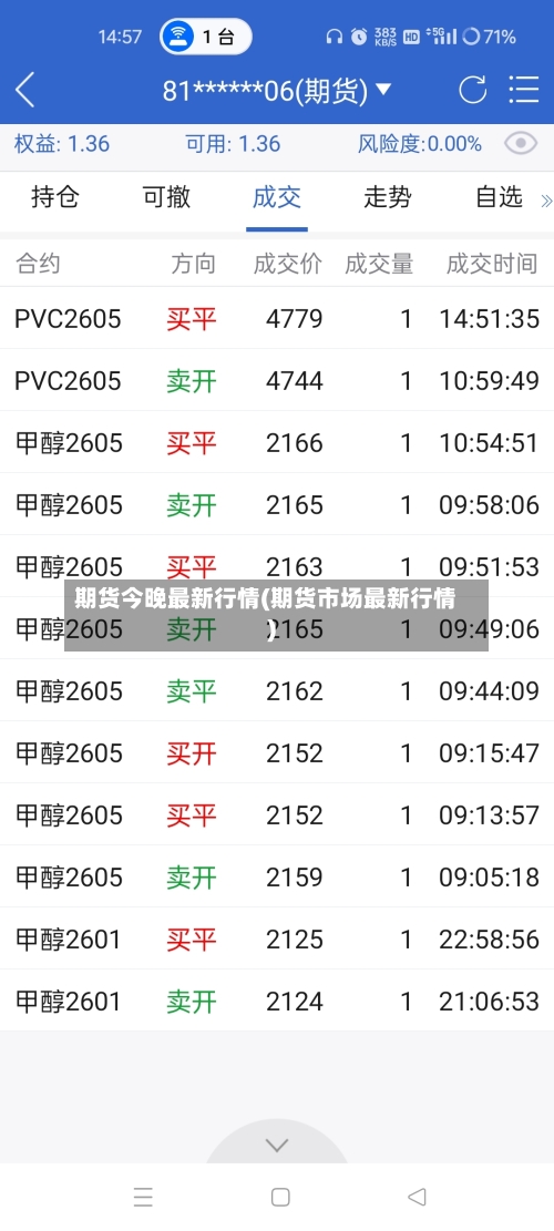 期货今晚最新行情(期货市场最新行情)-第3张图片