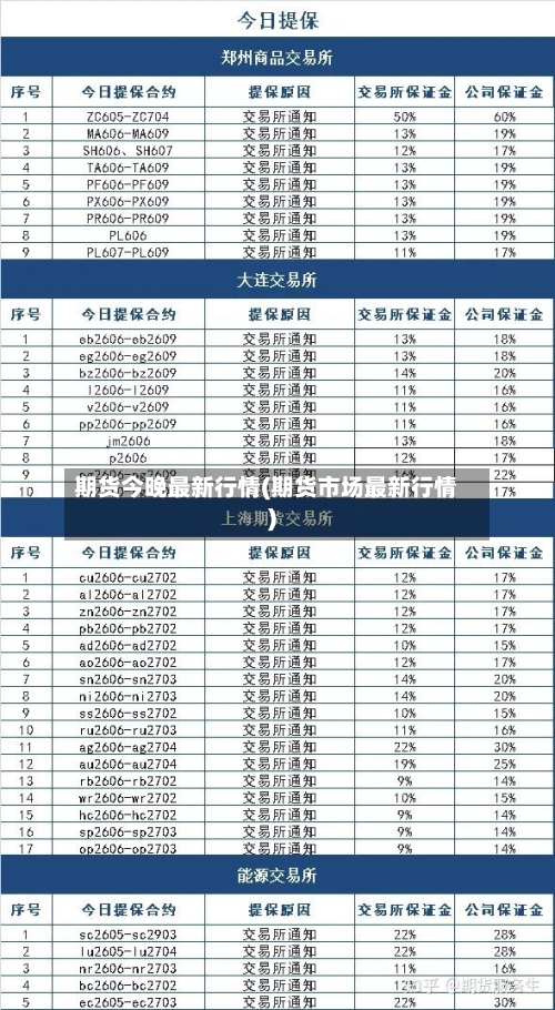 期货今晚最新行情(期货市场最新行情)