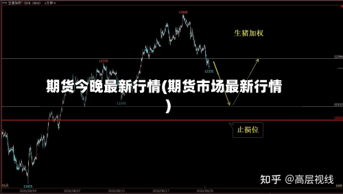 期货今晚最新行情(期货市场最新行情)-第2张图片