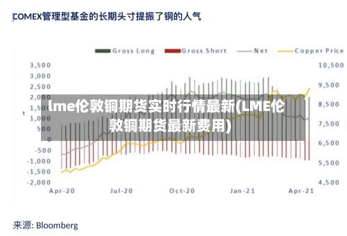 lme伦敦铜期货实时行情最新(LME伦敦铜期货最新费用)-第2张图片