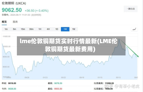lme伦敦铜期货实时行情最新(LME伦敦铜期货最新费用)-第3张图片