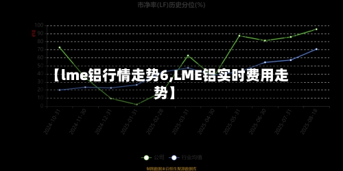 【lme铝行情走势6,LME铝实时费用走势】-第3张图片