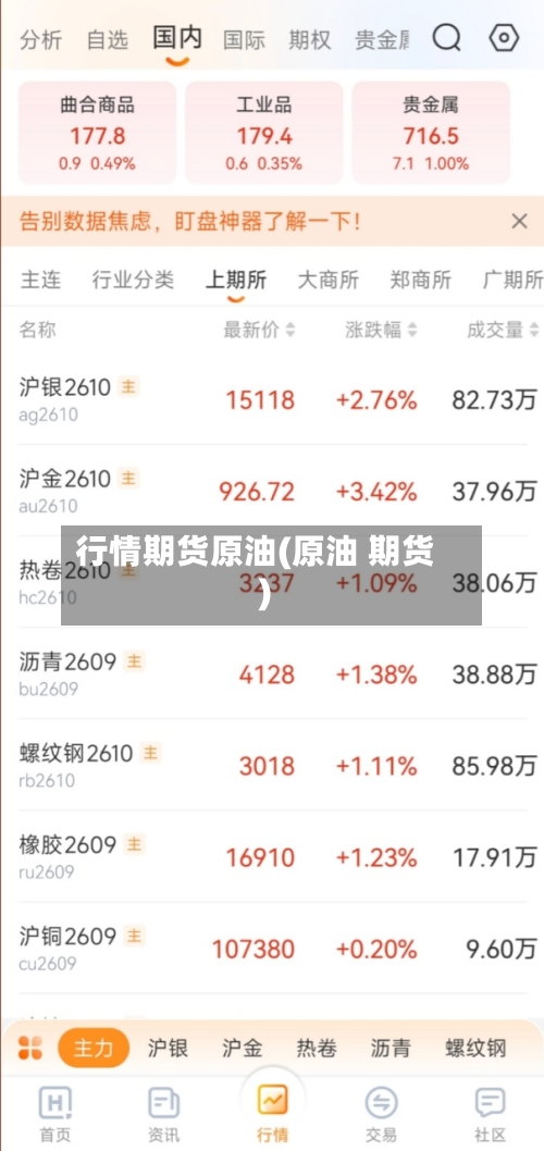 行情期货原油(原油 期货)