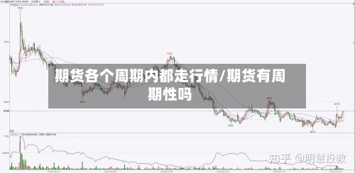 期货各个周期内都走行情/期货有周期性吗-第2张图片