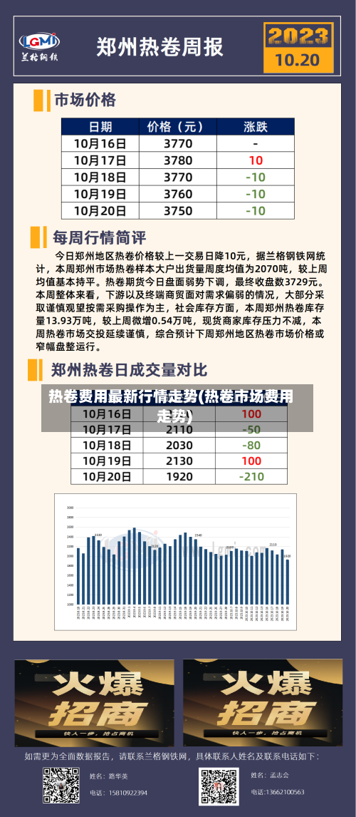 热卷费用最新行情走势(热卷市场费用走势)