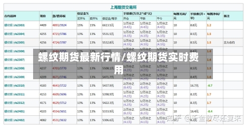螺纹期货最新行情/螺纹期货实时费用