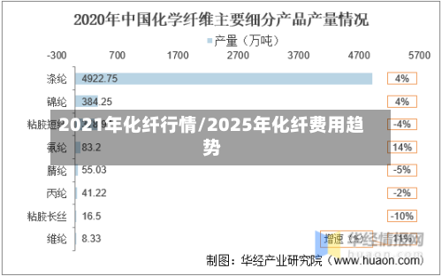 2021年化纤行情/2025年化纤费用趋势