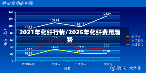 2021年化纤行情/2025年化纤费用趋势-第2张图片
