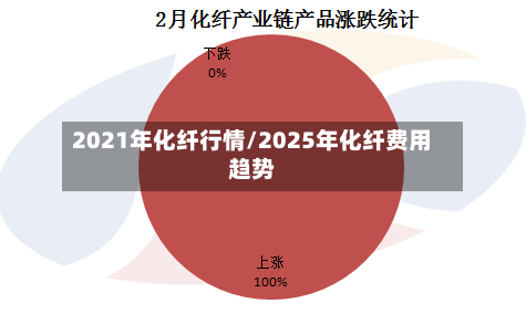2021年化纤行情/2025年化纤费用趋势-第3张图片