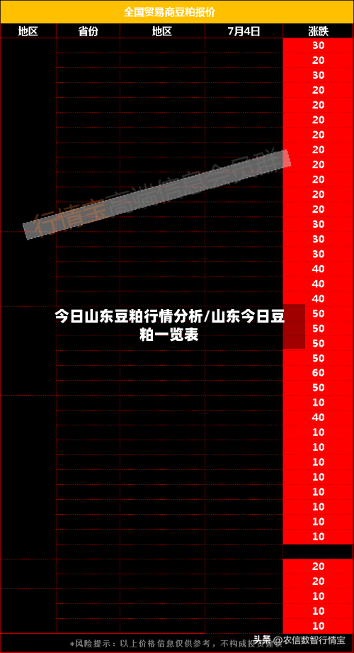 今日山东豆粕行情分析/山东今日豆粕一览表