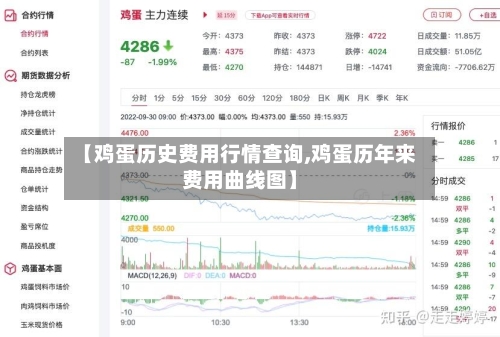 【鸡蛋历史费用行情查询,鸡蛋历年来费用曲线图】-第2张图片