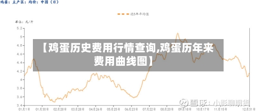 【鸡蛋历史费用行情查询,鸡蛋历年来费用曲线图】-第3张图片