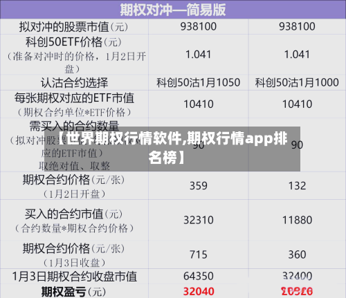【世界期权行情软件,期权行情app排名榜】-第3张图片