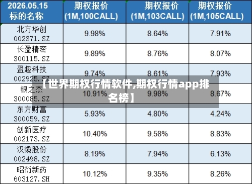 【世界期权行情软件,期权行情app排名榜】