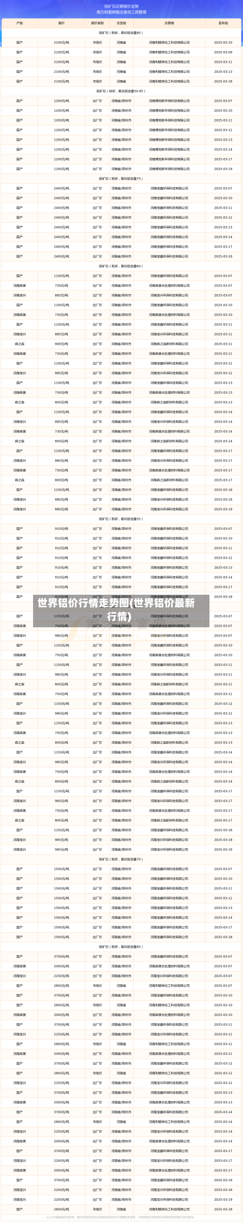 世界铝价行情走势图(世界铝价最新行情)