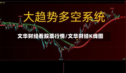 文华财经看股票行情/文华财经K线图