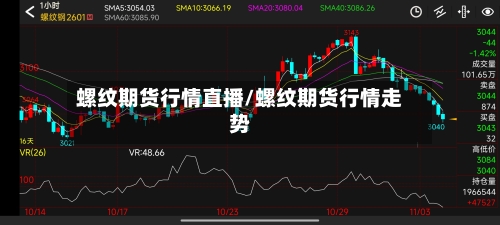 螺纹期货行情直播/螺纹期货行情走势