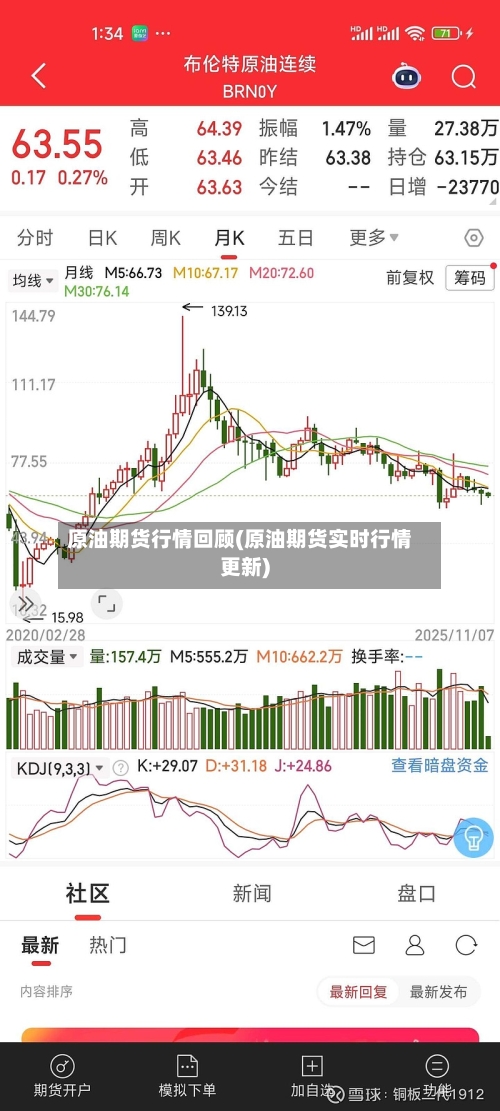 原油期货行情回顾(原油期货实时行情更新)-第2张图片