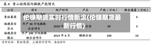 伦镍期货实时行情新浪(伦镍期货最新行情)-第3张图片