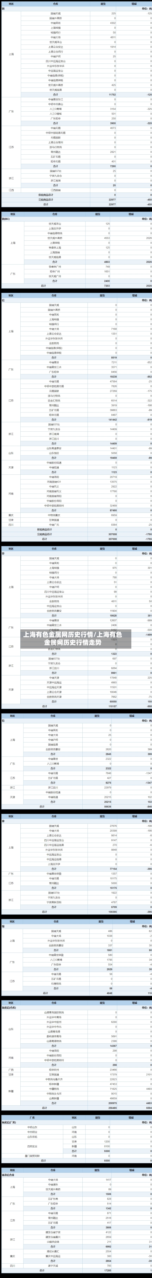 上海有色金属网历史行情/上海有色金属网历史行情走势-第2张图片