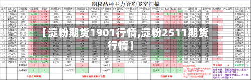 【淀粉期货1901行情,淀粉2511期货行情】-第2张图片