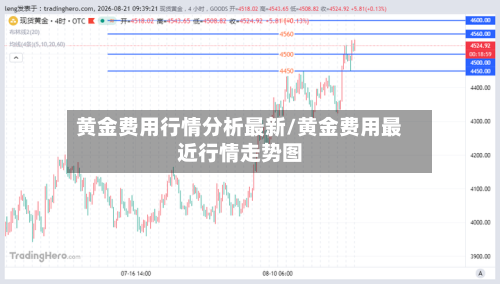 黄金费用行情分析最新/黄金费用最近行情走势图